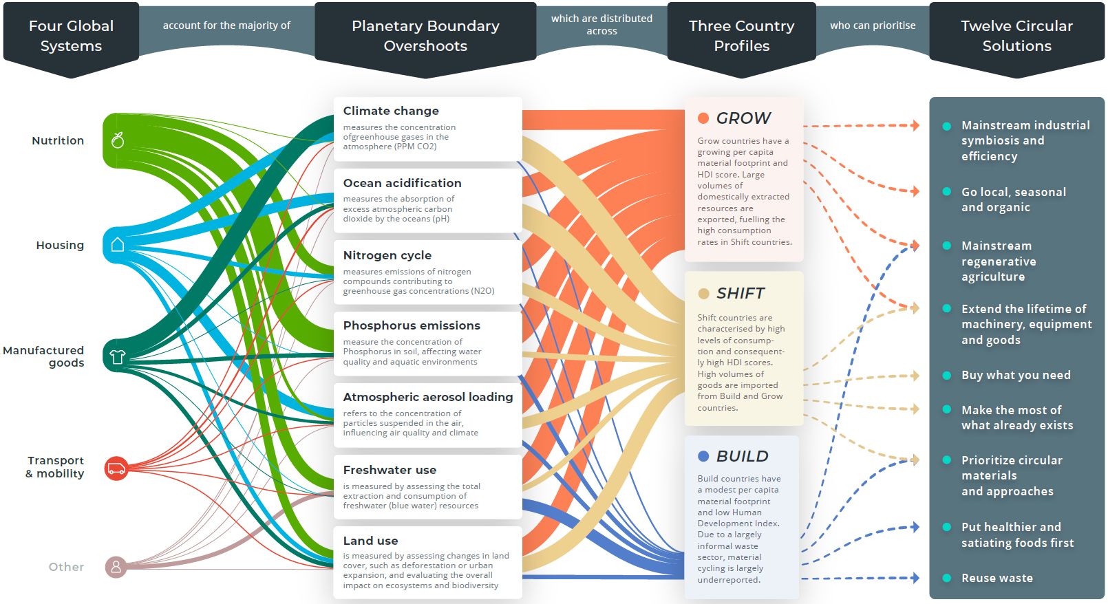 Circularity Gap Report 2024