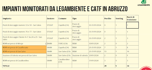 metano legambiente