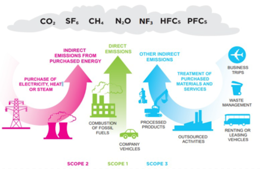 greenwashing 2