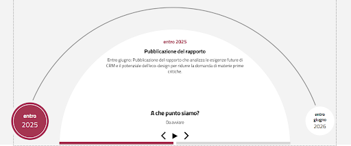 materie prime critiche pnrr italia