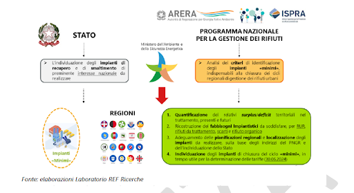 strategia rifiuti