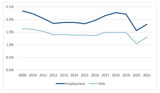 economia blu occupazione Ue