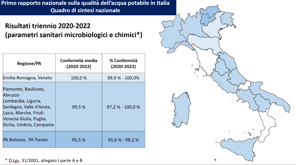 acqua rubinetto sicurezza