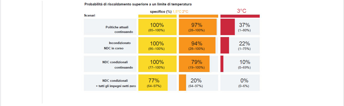 clima 4