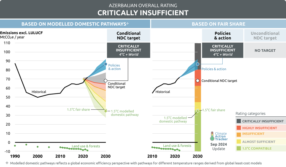 cop29