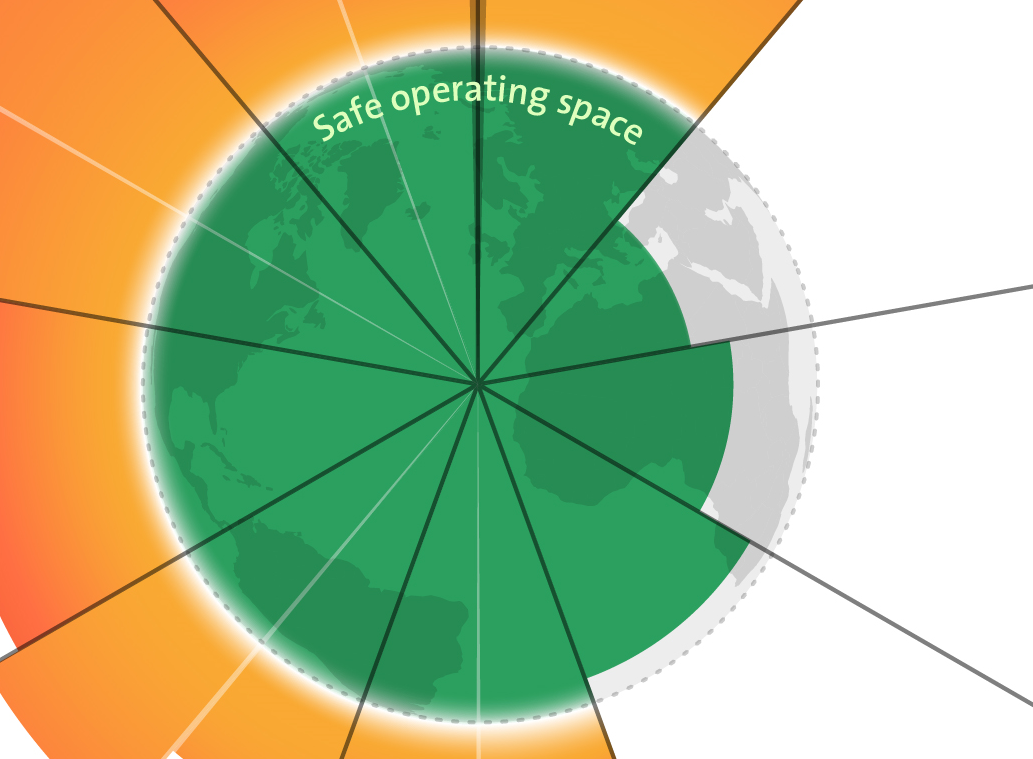 Planetary Boundaries