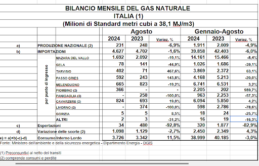 cop29 italia gas