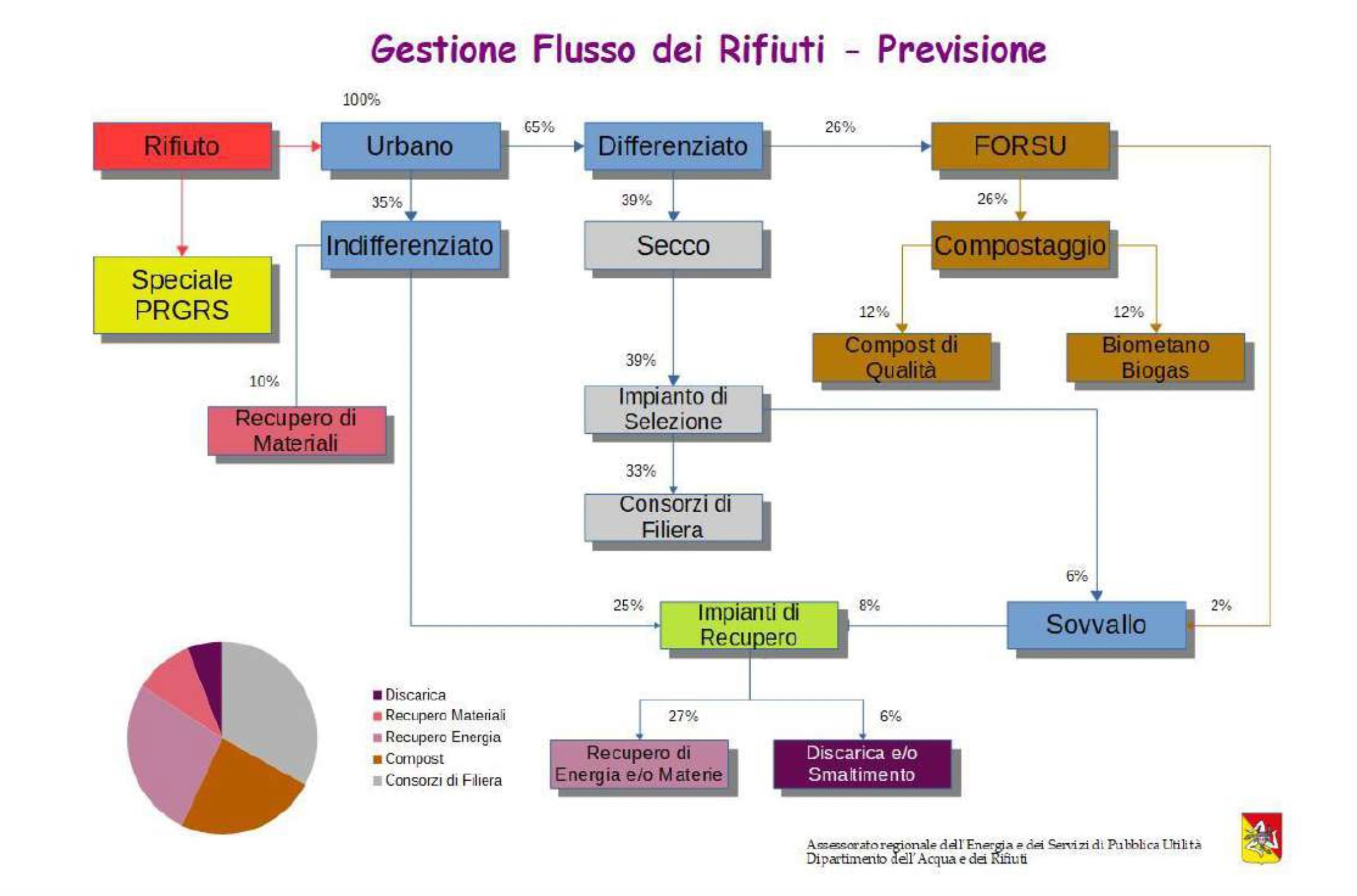 rifiuti 2