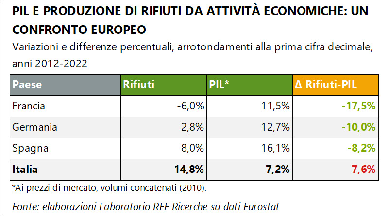 rifiuti 1