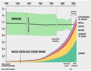 chimica planetary boundaries
