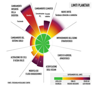 chimica planetary boundaries