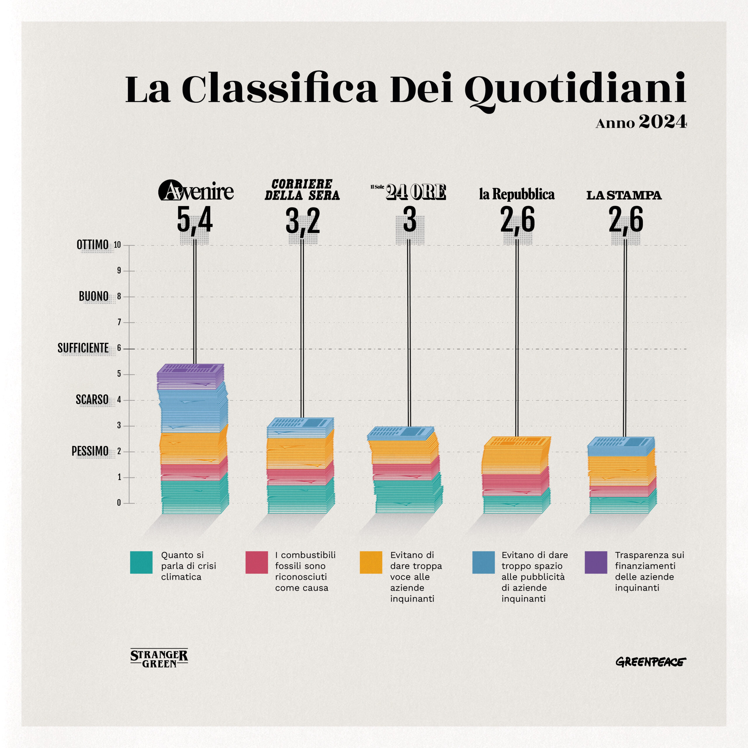 La classifica dei quotidiani