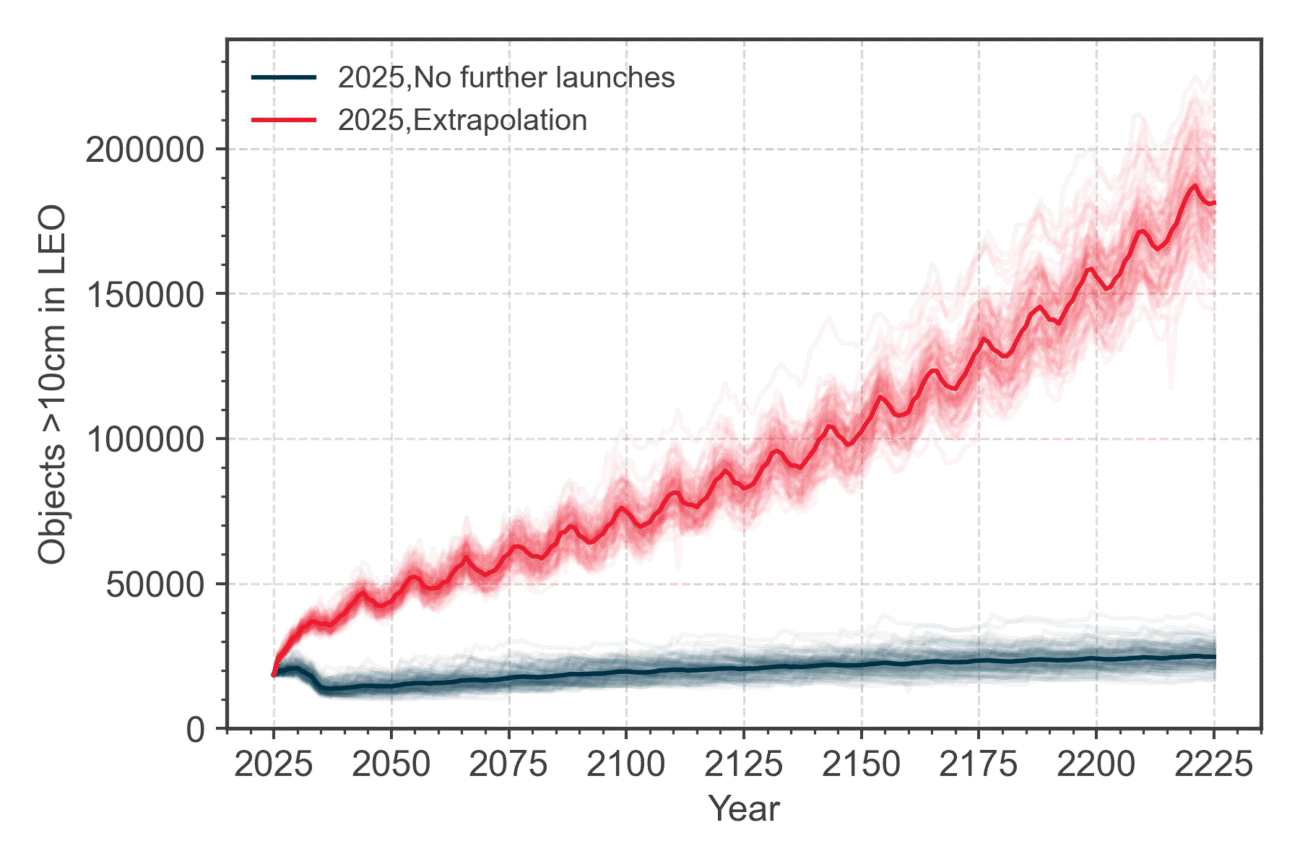 ESA_Space_Environment_2025_figure_7