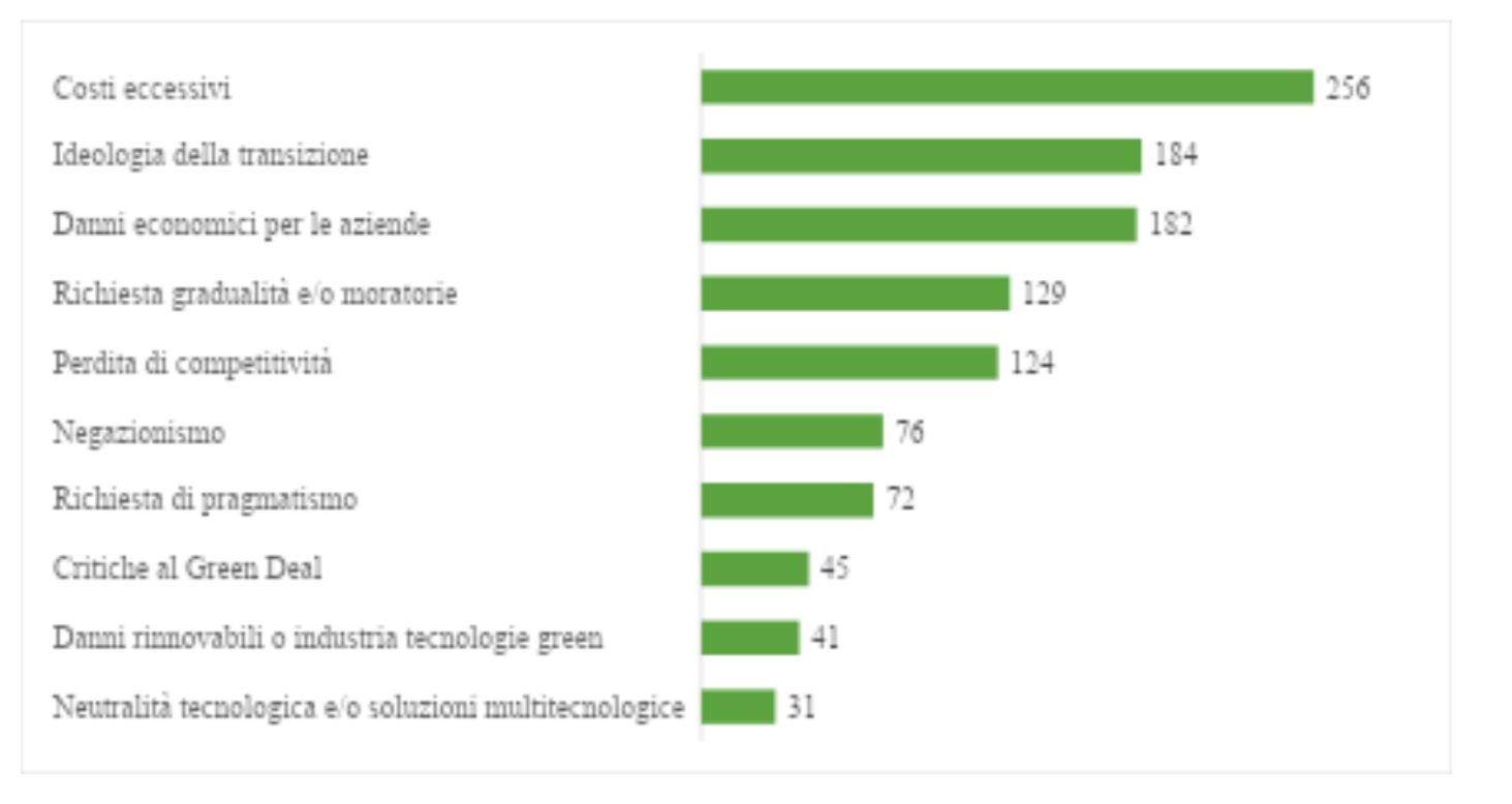 Resistenze alla transizione ecologica in quotidiani e TG