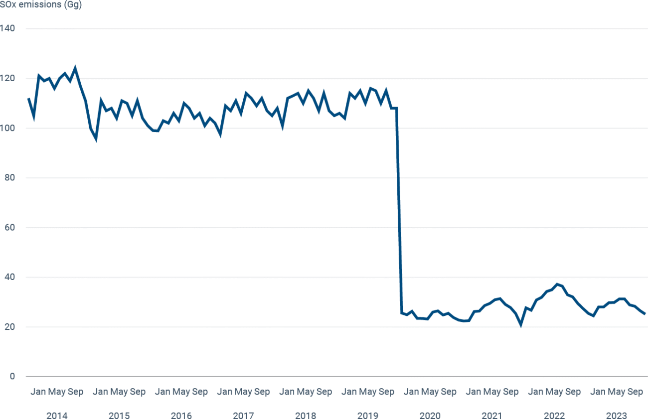 mar mediterraneo zolfo