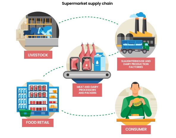 metano clima GDO supermercati 1