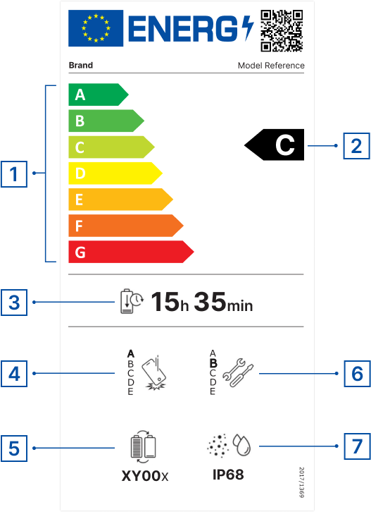 Etichetta energetica