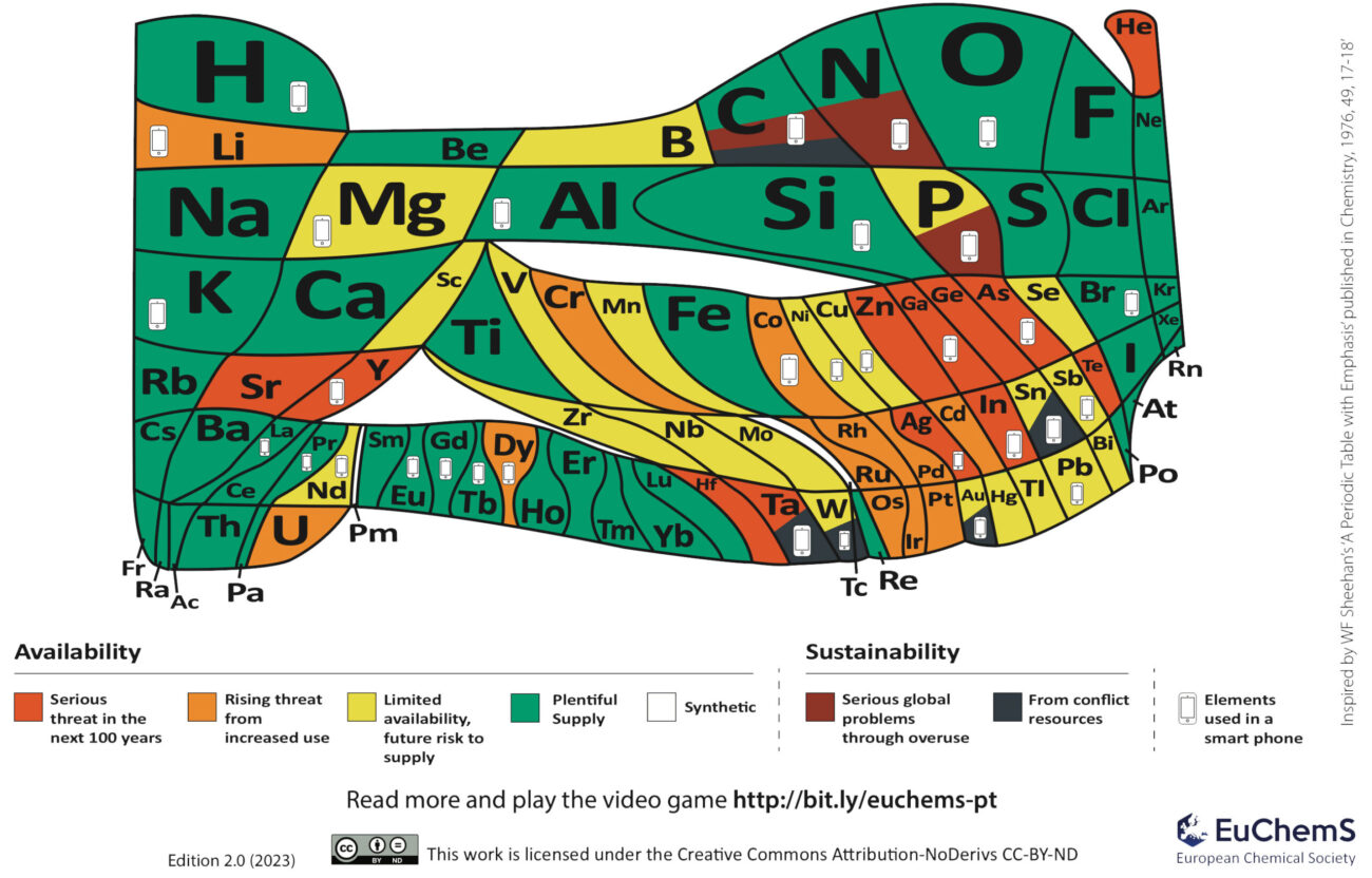 tavola_periodica ittrio