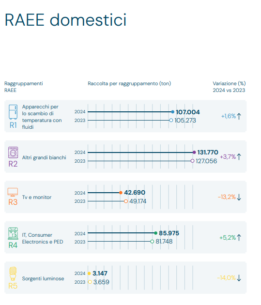 fai la tua mossa raee domestici