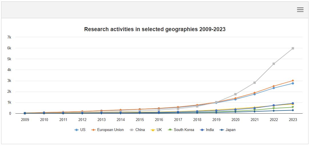 AI intelligenza artificiale