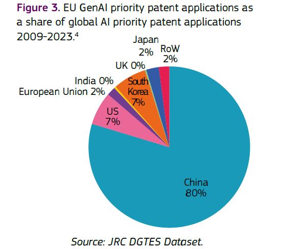 AI intelligenza artificiale