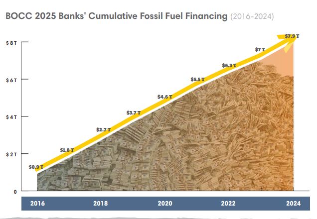 banche clima