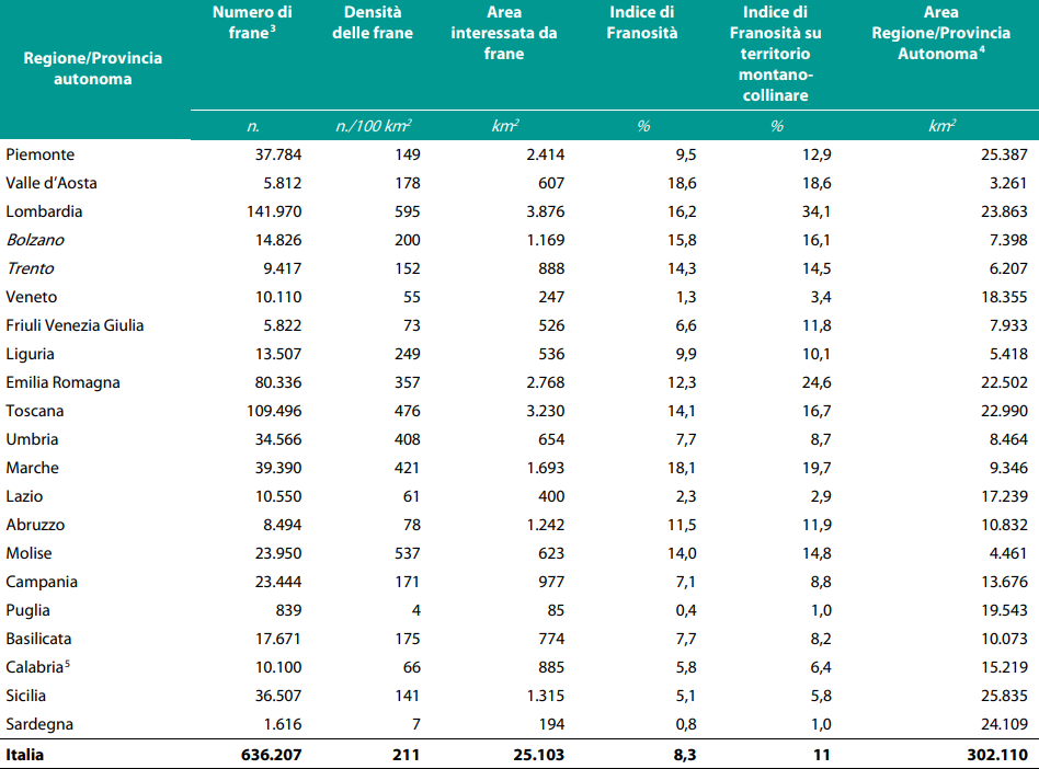 tabella frane Italia