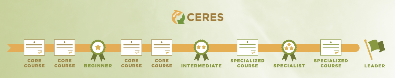 CERES Banner