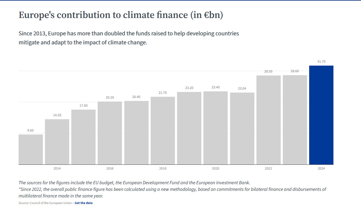 cop30 finanza clima