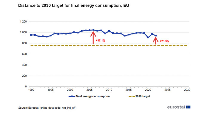 energia grafico 2