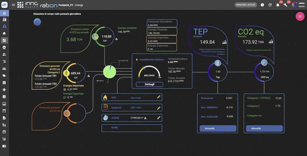innovation System schermata