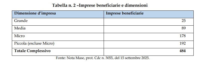 riciclo biodegradabile riciclato credito imposta