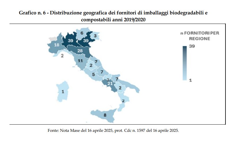 riciclo biodegradabile riciclato credito imposta