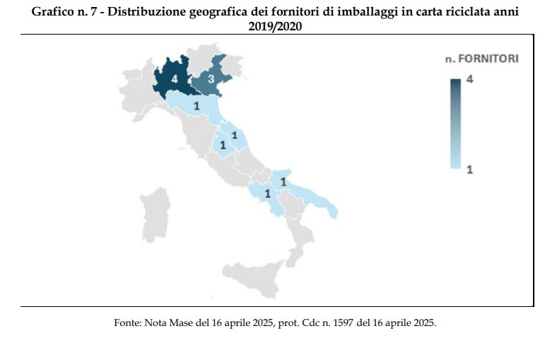 riciclo biodegradabile riciclato credito imposta