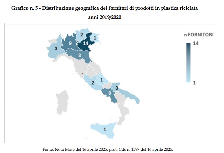 riciclo biodegradabile riciclato credito imposta