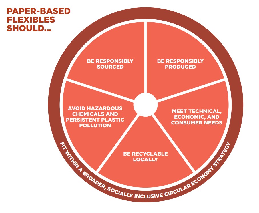 imballaggi carta vs plastica