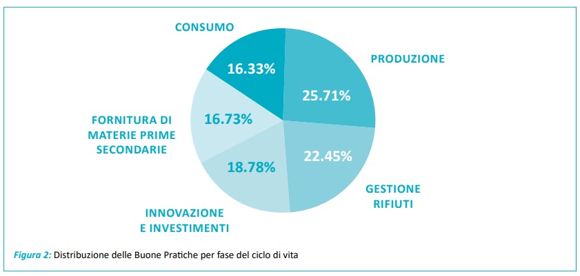 economia circolare