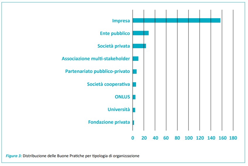 economia circolare