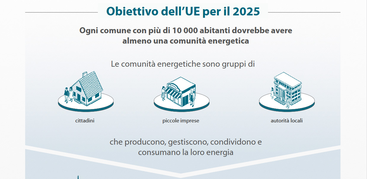 comunità energetiche - schema corte dei conti