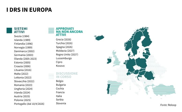 DRS deposito cauzione