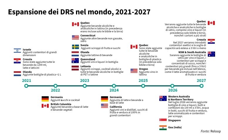 DRS deposito cauzione