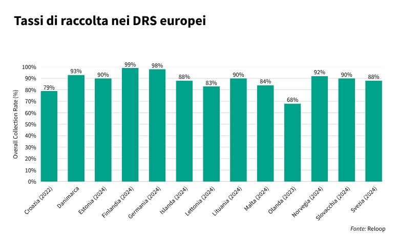 DRS deposito cauzione