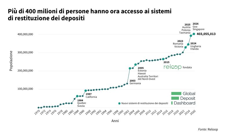 DRS deposito cauzione