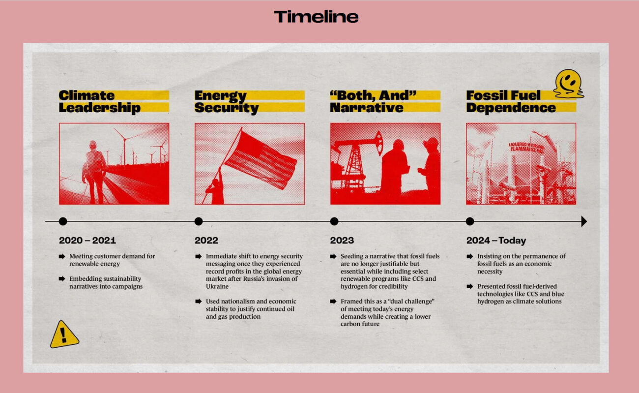 comunicazione fossili 2