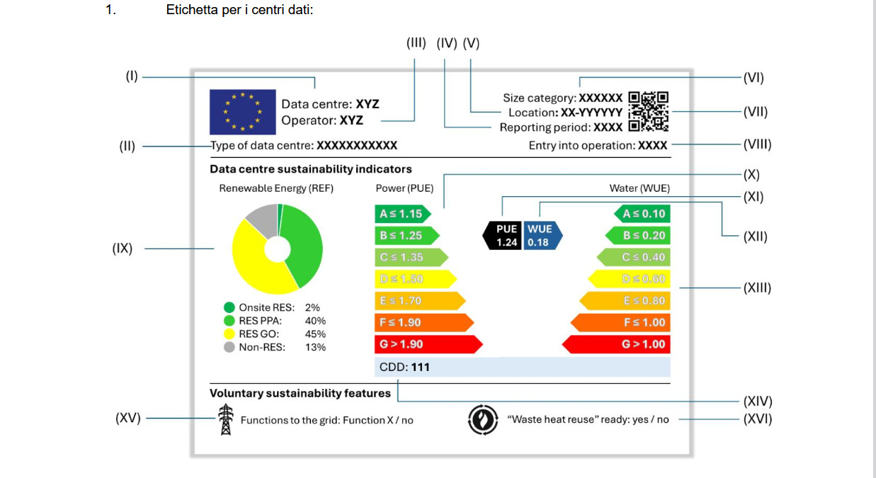 data center etichetta