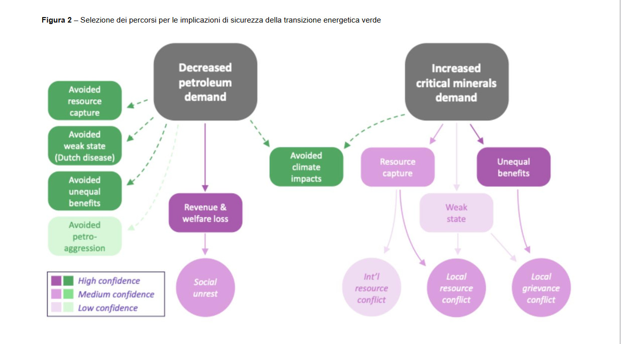 scenari conflitti rinnovabili