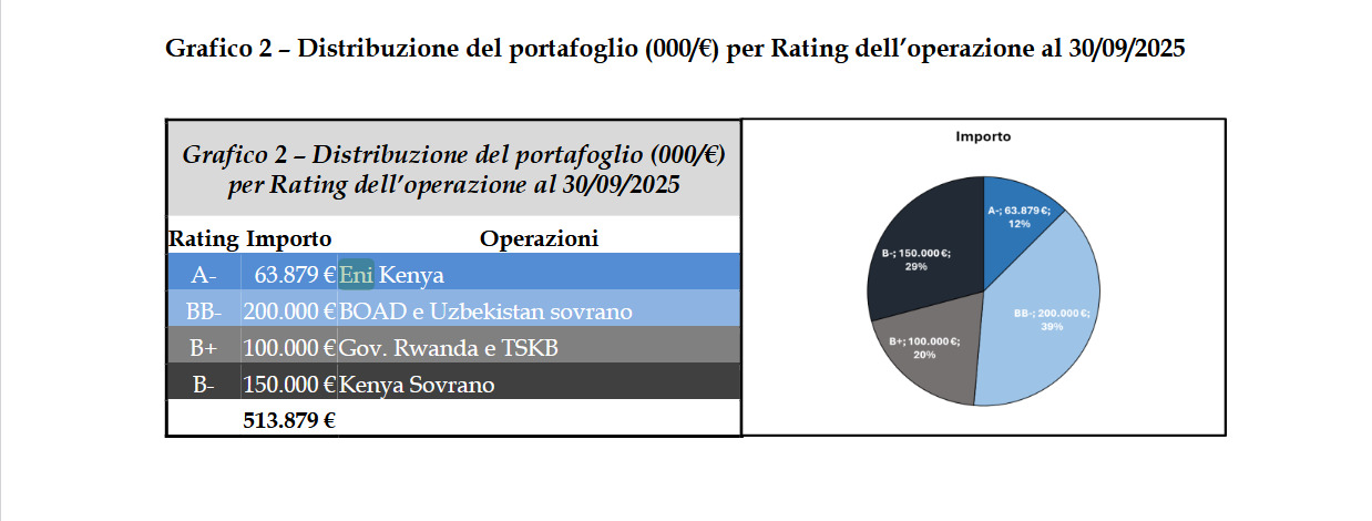 fondo clima corte dei conti eni