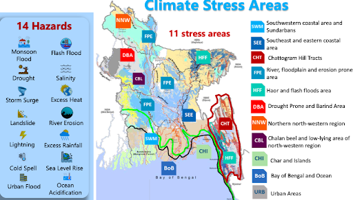 schema clima migrazioni