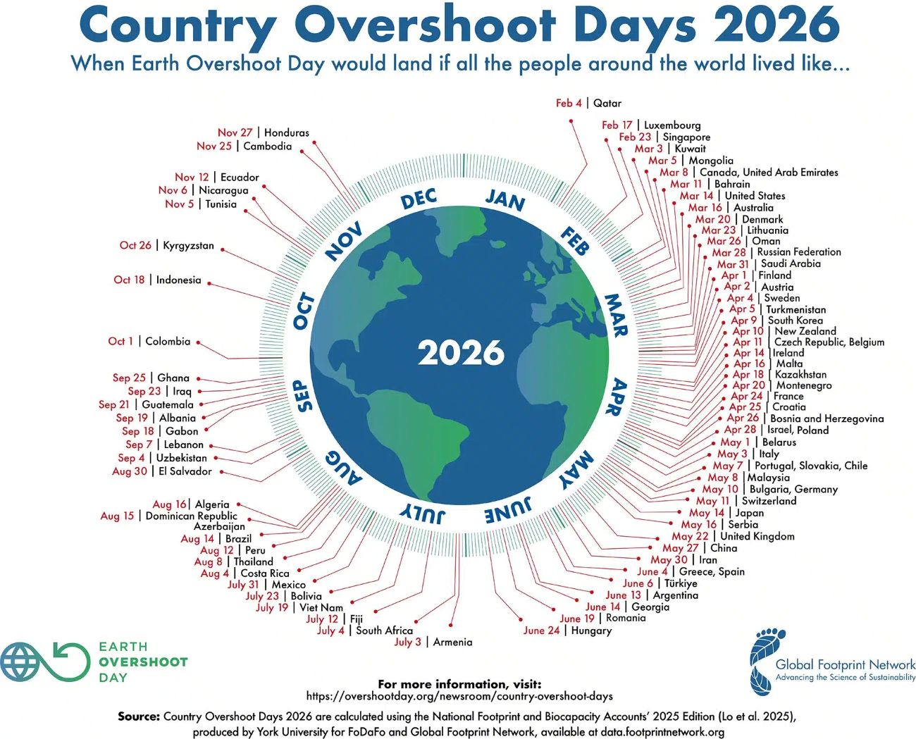 Country Overshoot Day 2026